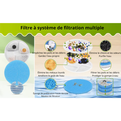 Filtres fontaine a eau 2L HydroPure