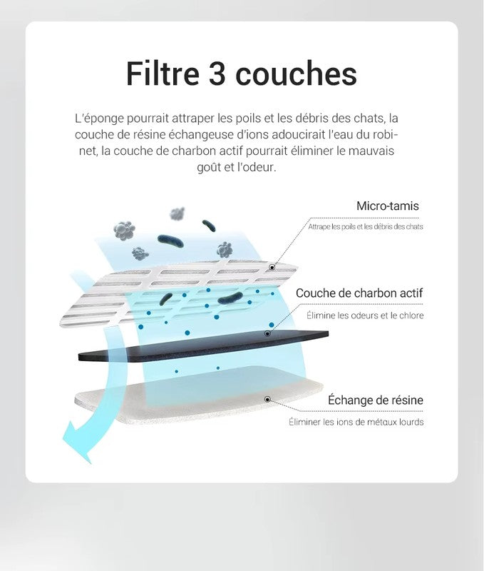 Filtres fontaine a eau 2L AquaClean