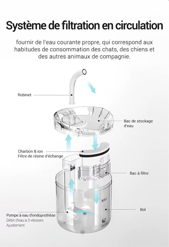 Fontaine a eau silencieuse 2L + 1 filtre offert AquaClean