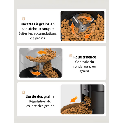 Distributeur de croquette automatique avec Wi-Fi  2 L CroqFlow