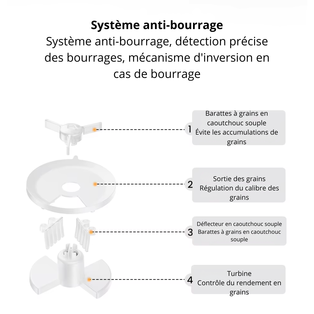 Distributeur de croquette automatique caméra 1080P & contrôle via application CroqNest Cam 3L