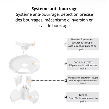 Distributeur de croquette automatique caméra 1080P & contrôle via application CroqNest Cam 3L