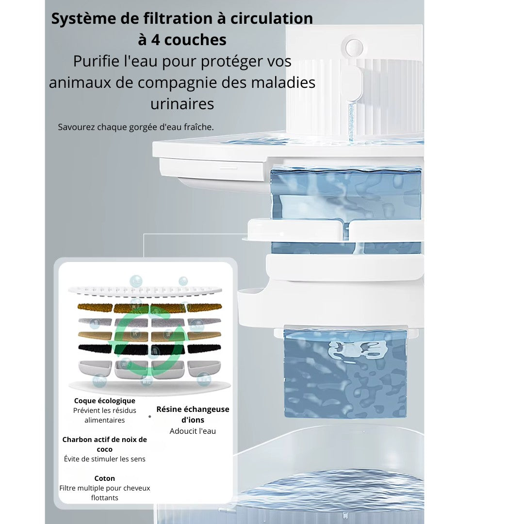 Filtres fontaine a eau 2,2L AquaWave