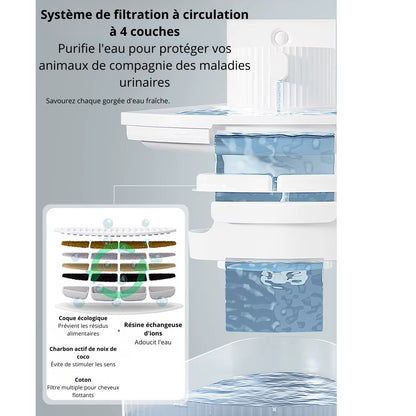 Filtres fontaine a eau 2,2L AquaWave