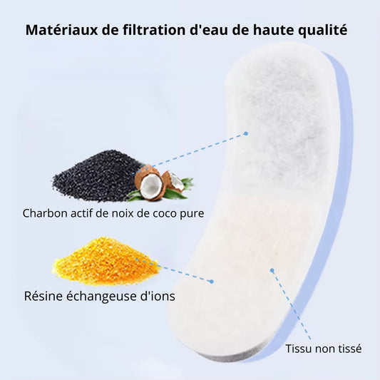 Filtres fontaine a eau 2,2L AquaWave