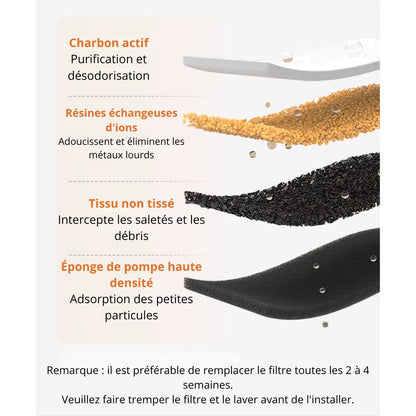 Filtres fontaine a eau Charbon + résine 3,2 L FreshStream