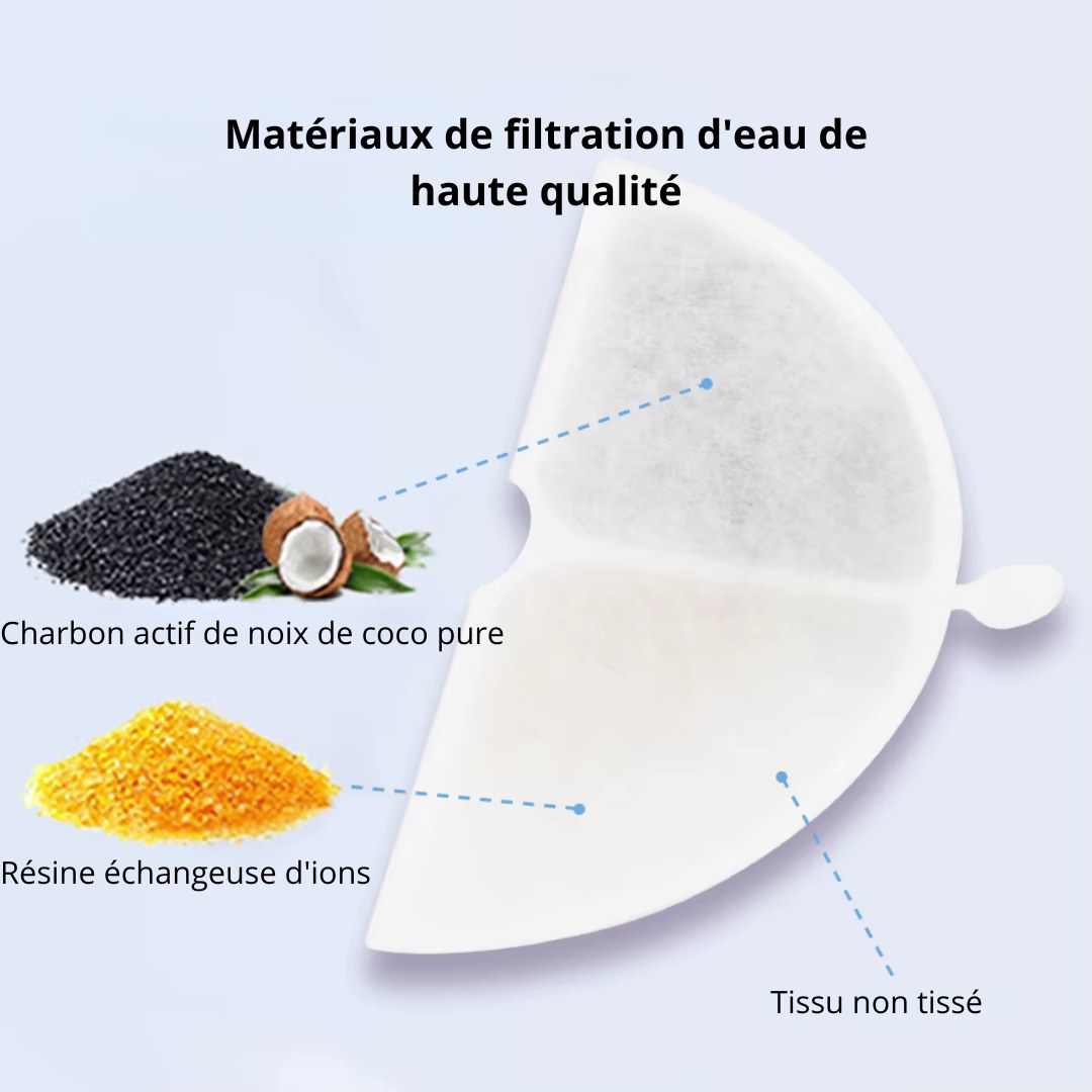 Filtres fontaine a eau filtration charbon + résine, double abreuvoir AquaLuxe