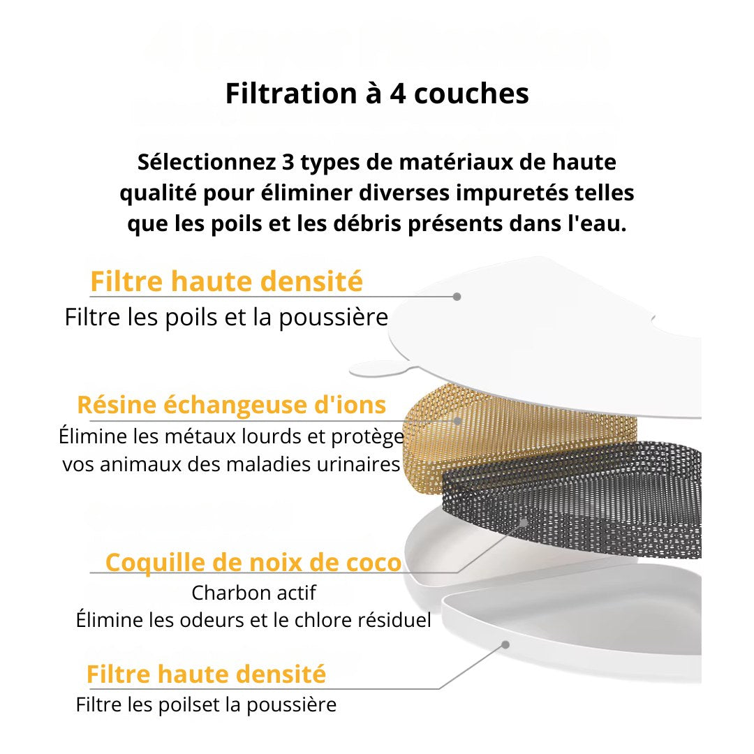 Filtres fontaine a eau filtration charbon + résine, double abreuvoir AquaLuxe