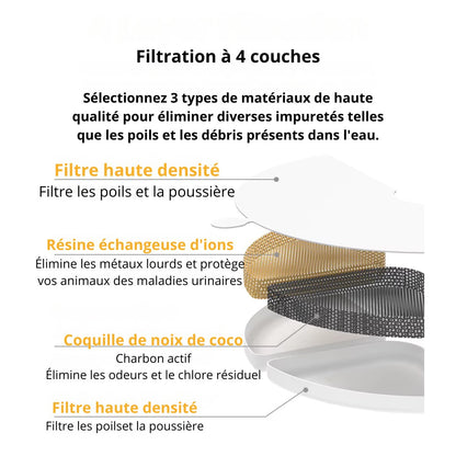 Filtres fontaine a eau filtration charbon + résine, double abreuvoir AquaLuxe