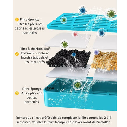 Fontaine a eau automatique avec capteur 2,2L + 1 filtre offert AquaSense